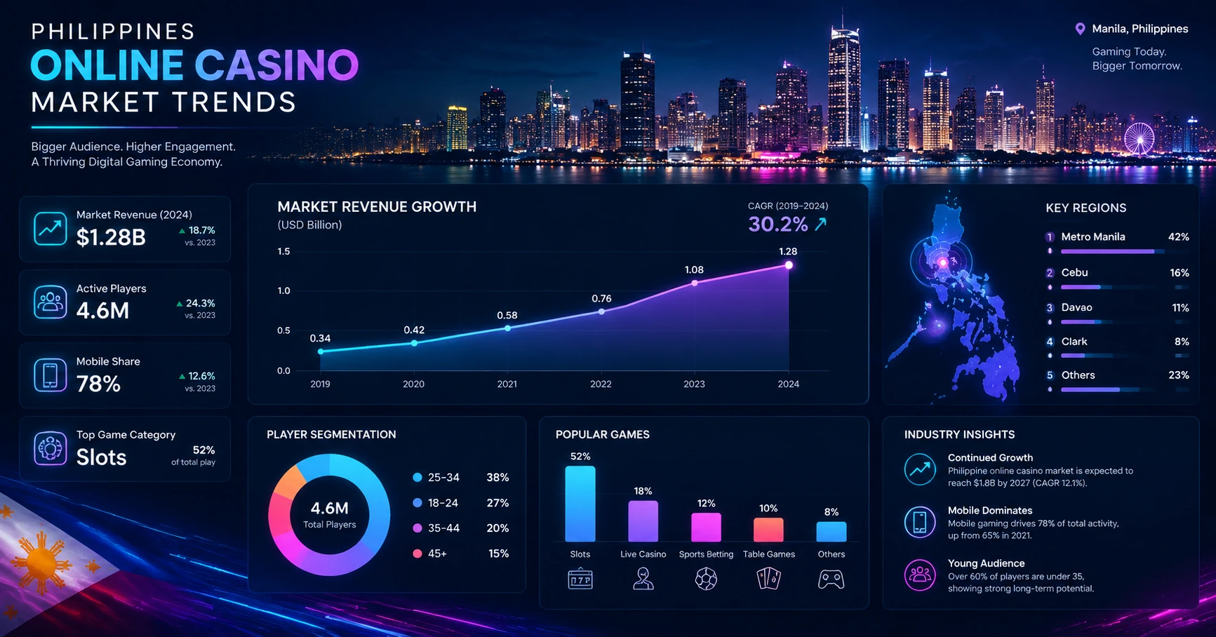 apec ro ph90: Unlocking Opportunities in the Philippine Online Casino Market - image 3 apec ro ph90: Unlocking Opportunities in the Philippine Online Casino Market - image 3